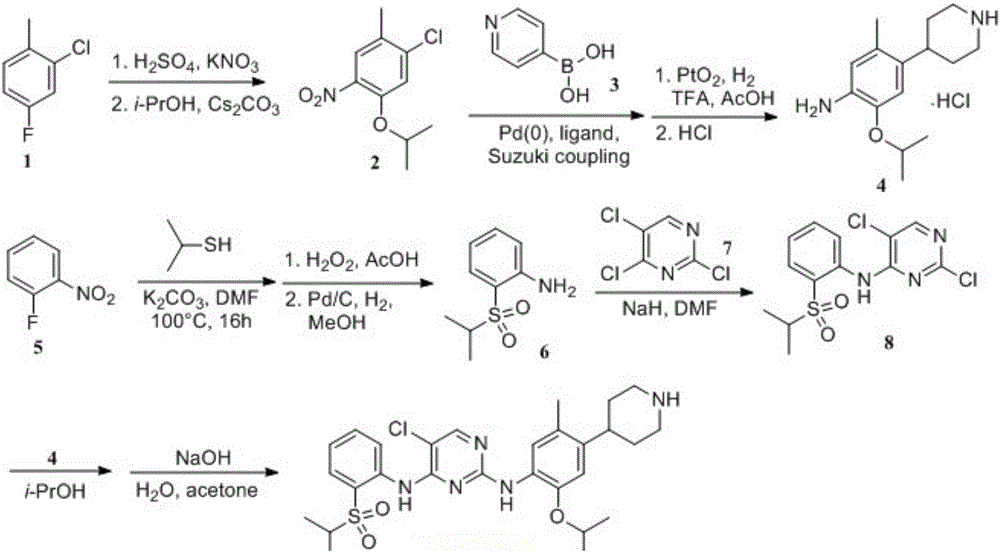 A kind of preparation method of ceritinib intermediate