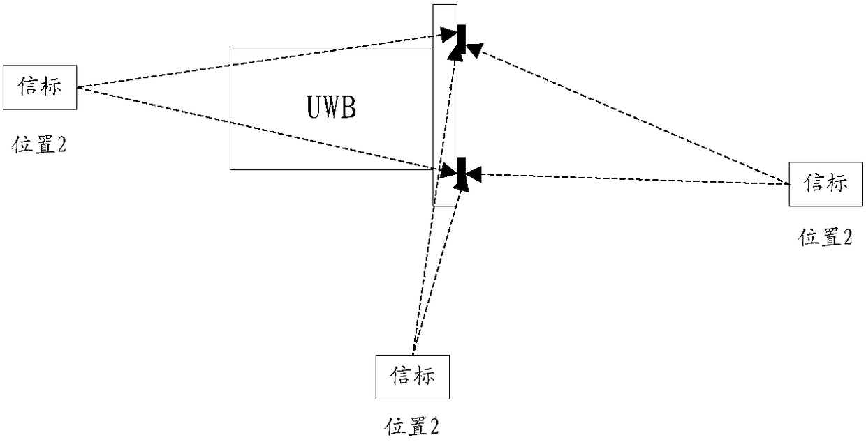 Positioning communication device, positioning method, and computer storage medium