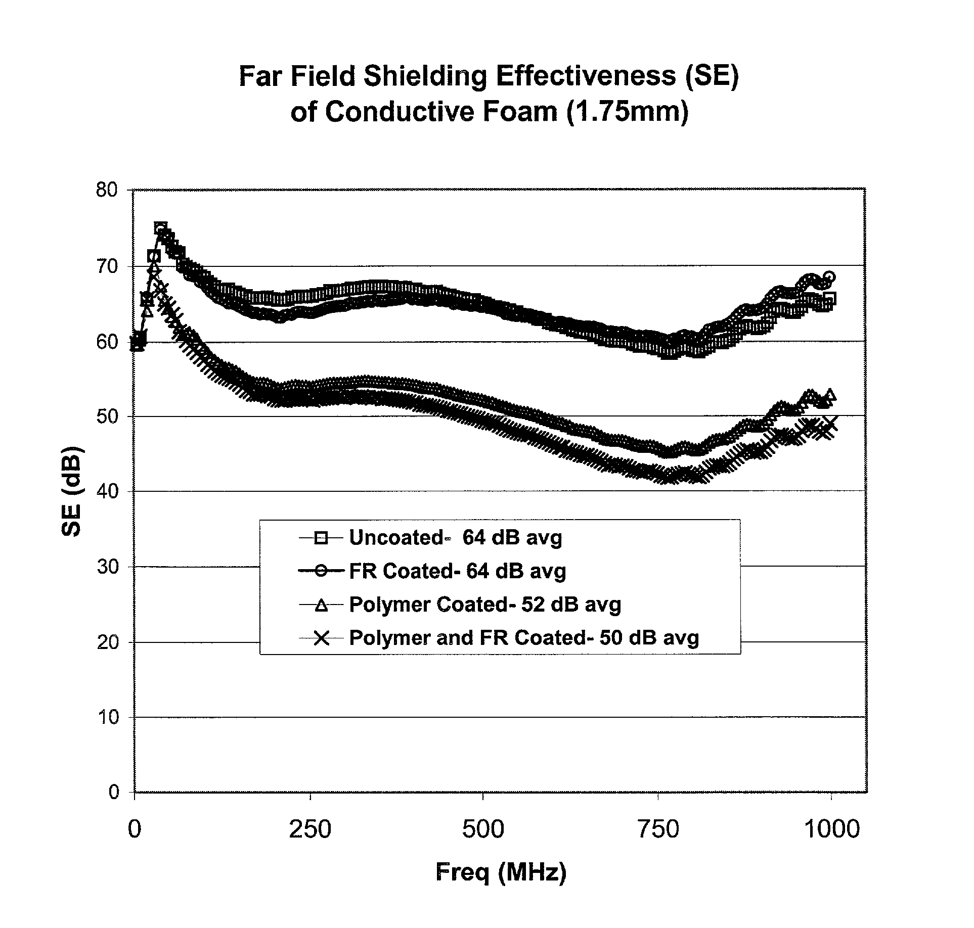 Flame retardant, electrically conductive shielding materials and methods of making the same