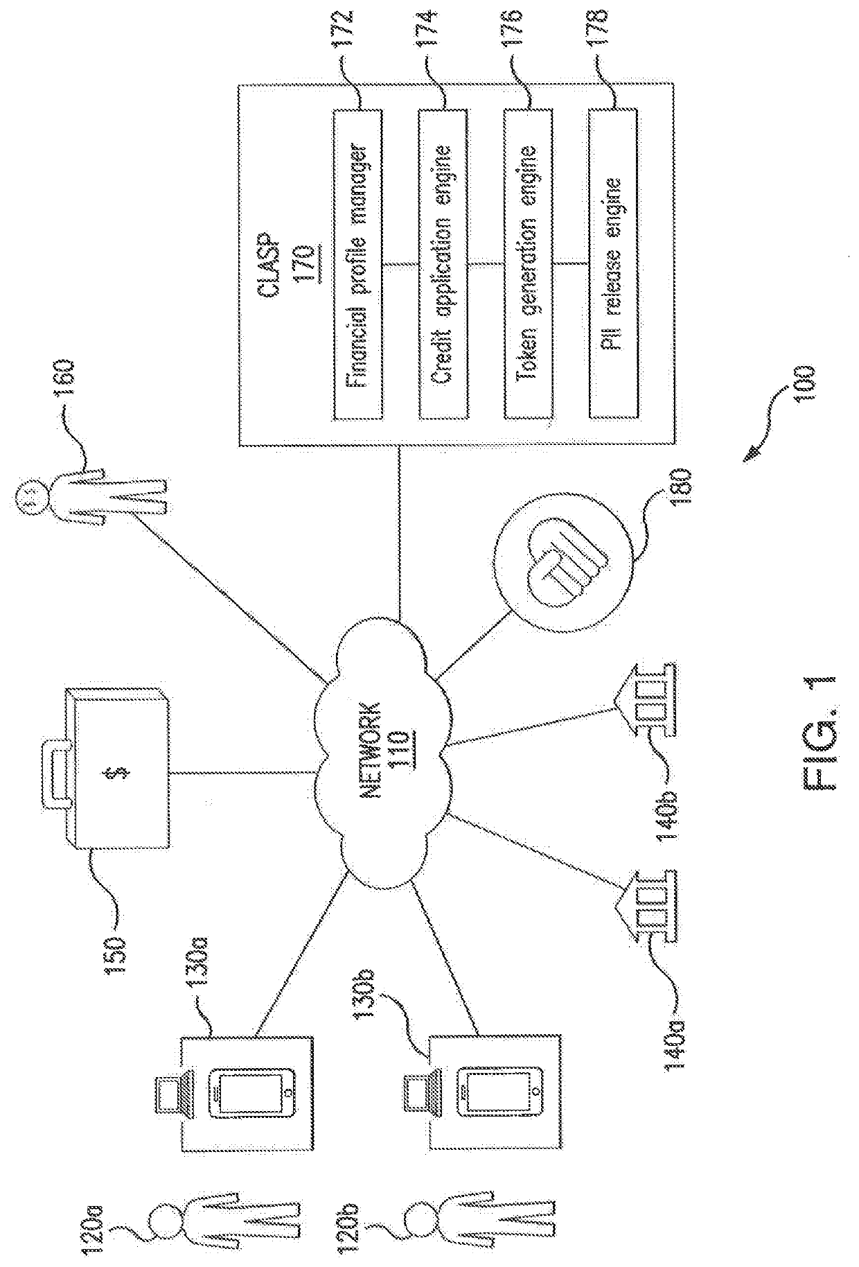 Systems and methods of securing sensitive data
