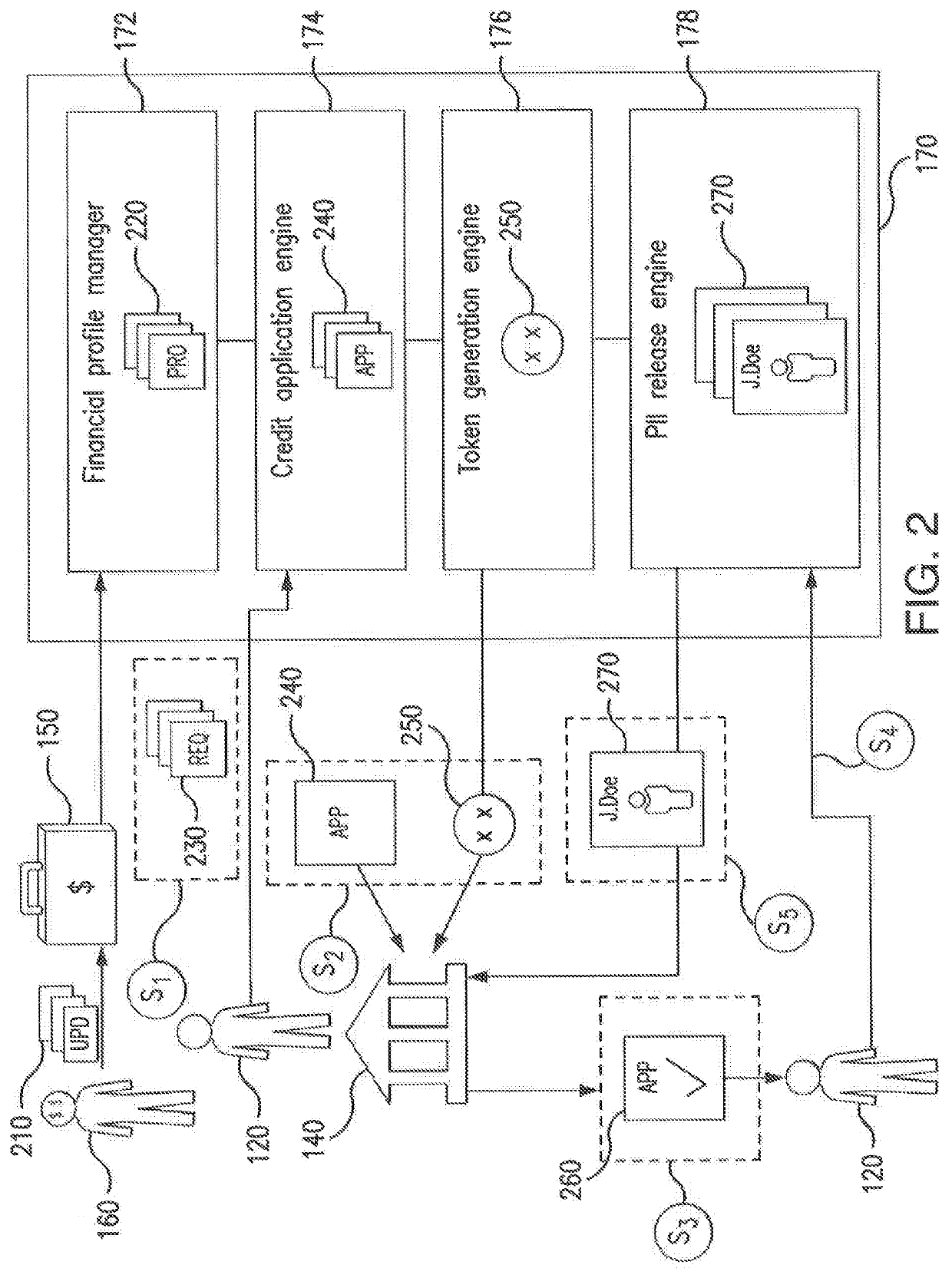 Systems and methods of securing sensitive data