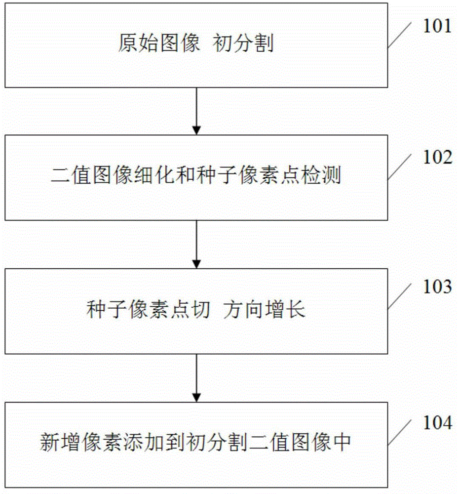 Graphic text image segmentation method and system based on line cutting direction