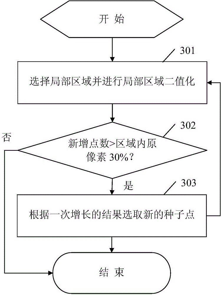 Graphic text image segmentation method and system based on line cutting direction