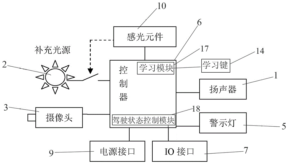 A low-alertness driving warning method and device