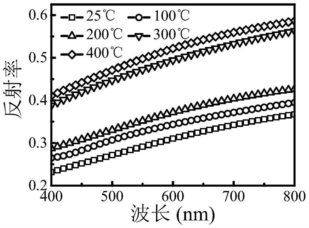 zr-cu-al-ti metallic glass films with tunable reflectivity