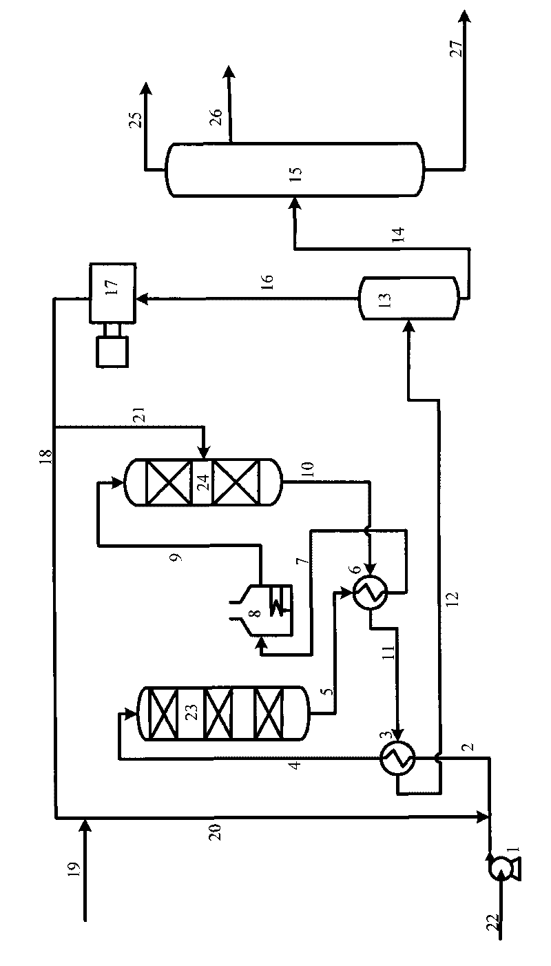 Hydrogenation method for producing aromatics extraction raw material