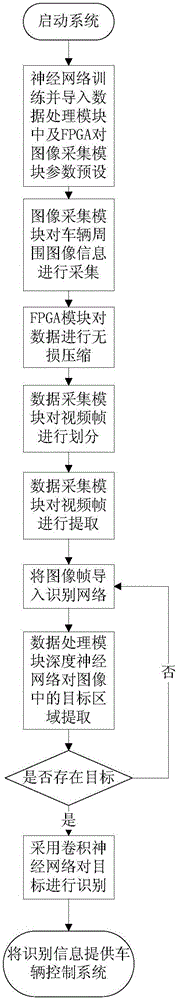 Intelligent vehicle positioning and road mark identification system and method based on camera