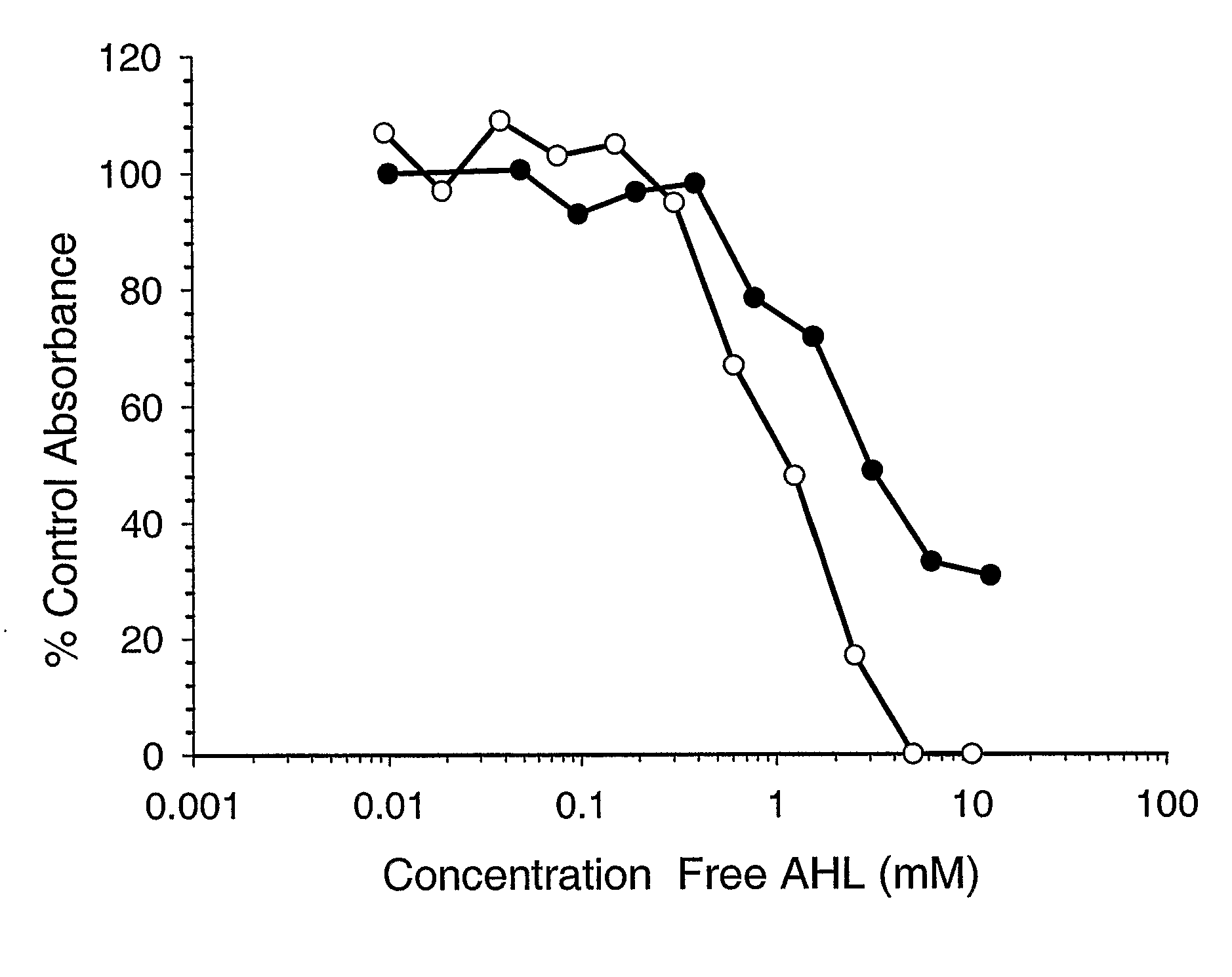 Methods For Inducing Autolysis In Infectious Bacteria