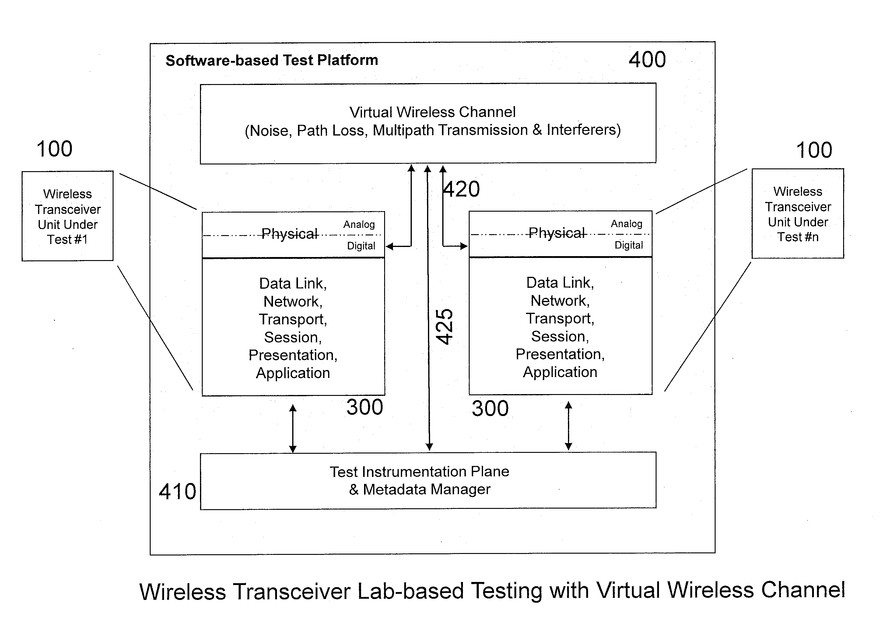 Wireless transceiver test bed system and method