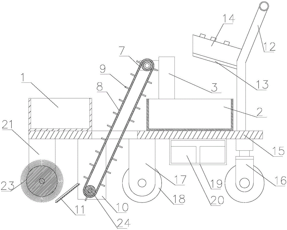 Conveyor belt type sweeper for flat ground