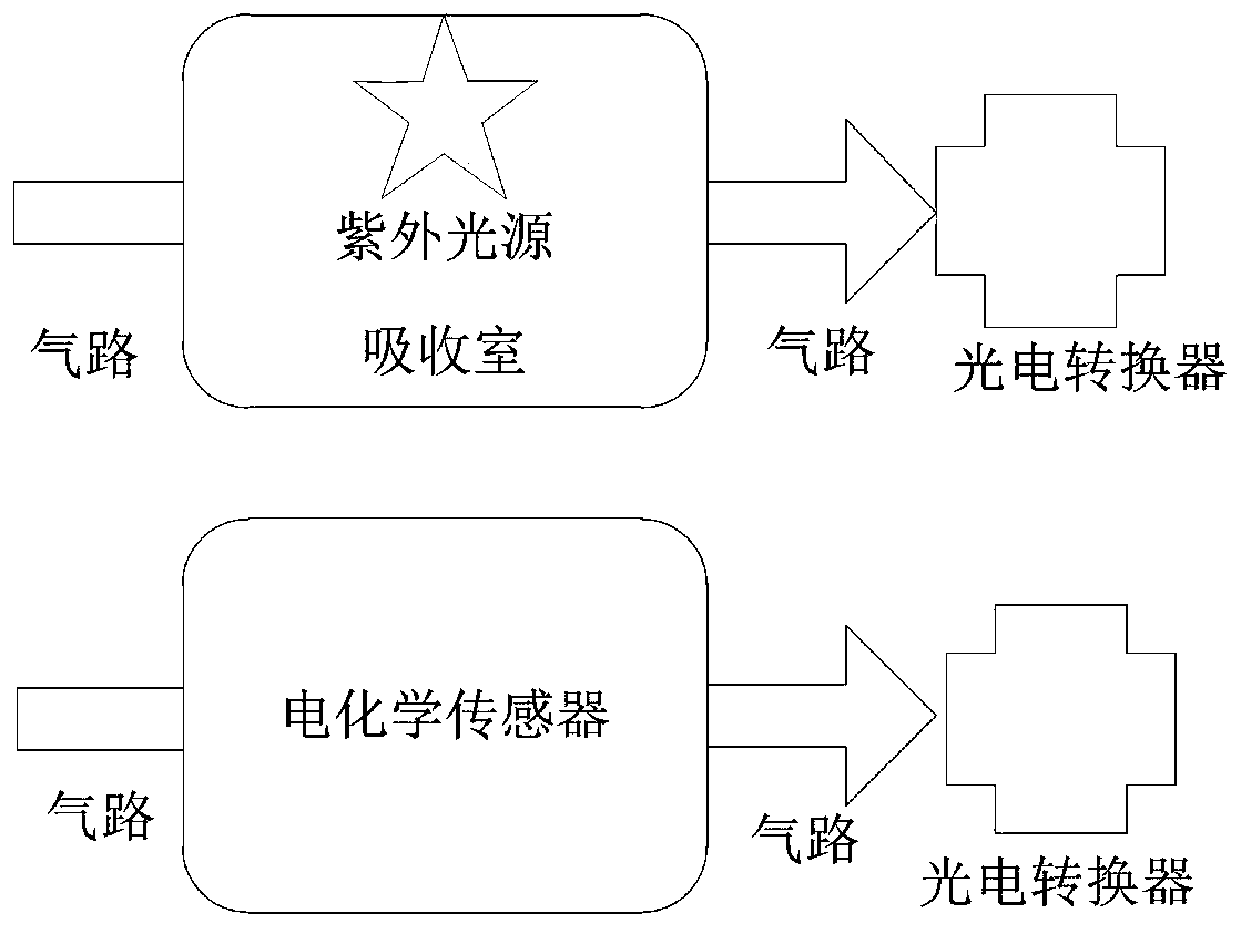 Method for monitoring air particles and air abnormal components in switch cabinet