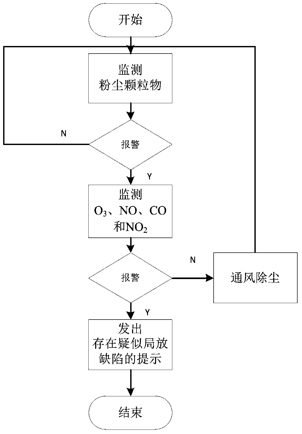 Method for monitoring air particles and air abnormal components in switch cabinet