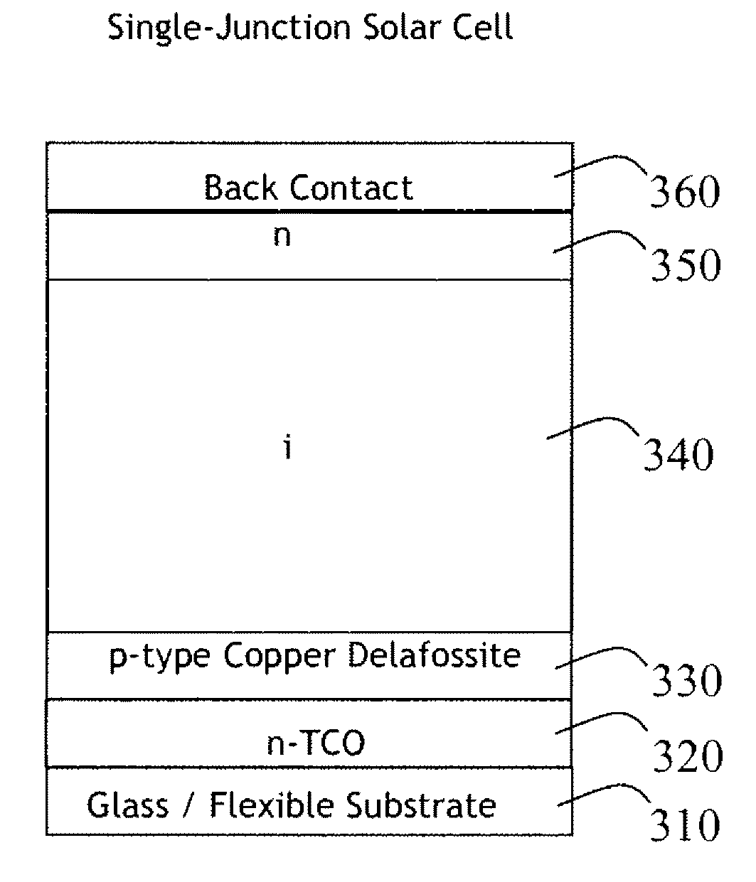 Copper delafossite transparent p-type semiconductor materials for dye sensitized solar cells