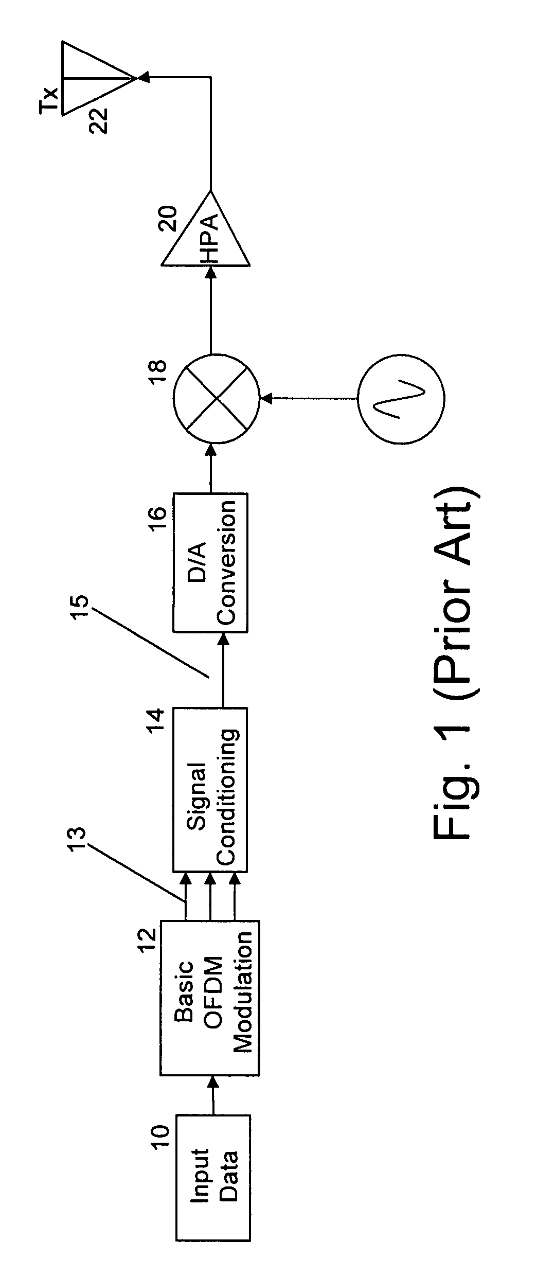 Peak-to-average-power reduction of OFDM signals