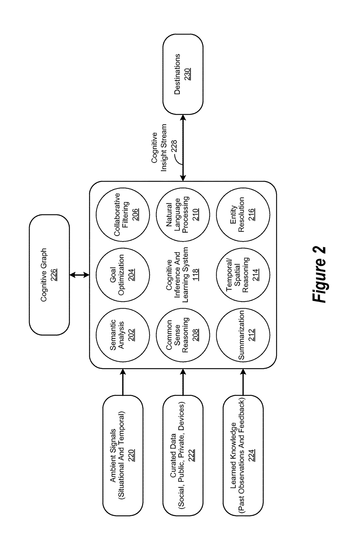 Weighted cognitive personas and profiles