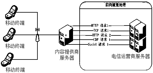 A Backward Flow Control System