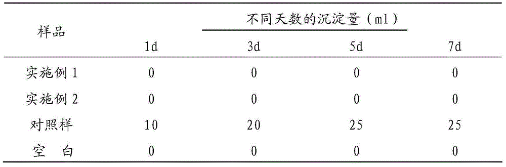 Emulsion type antisticking slipping agent for powderless PVC glove coating and preparation method thereof