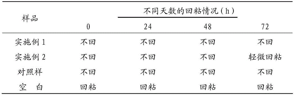 Emulsion type antisticking slipping agent for powderless PVC glove coating and preparation method thereof