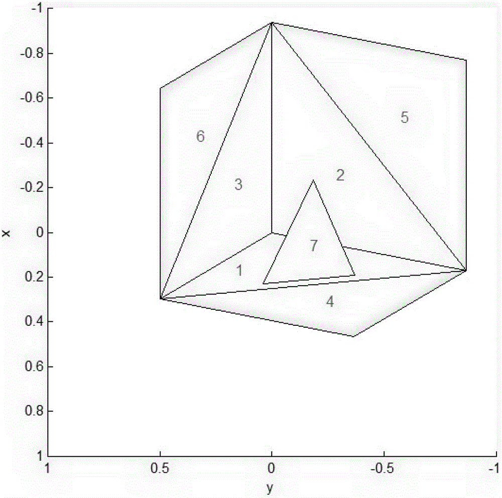 Large-scale complicated target model oriented electromagnetic wave shadow processing method