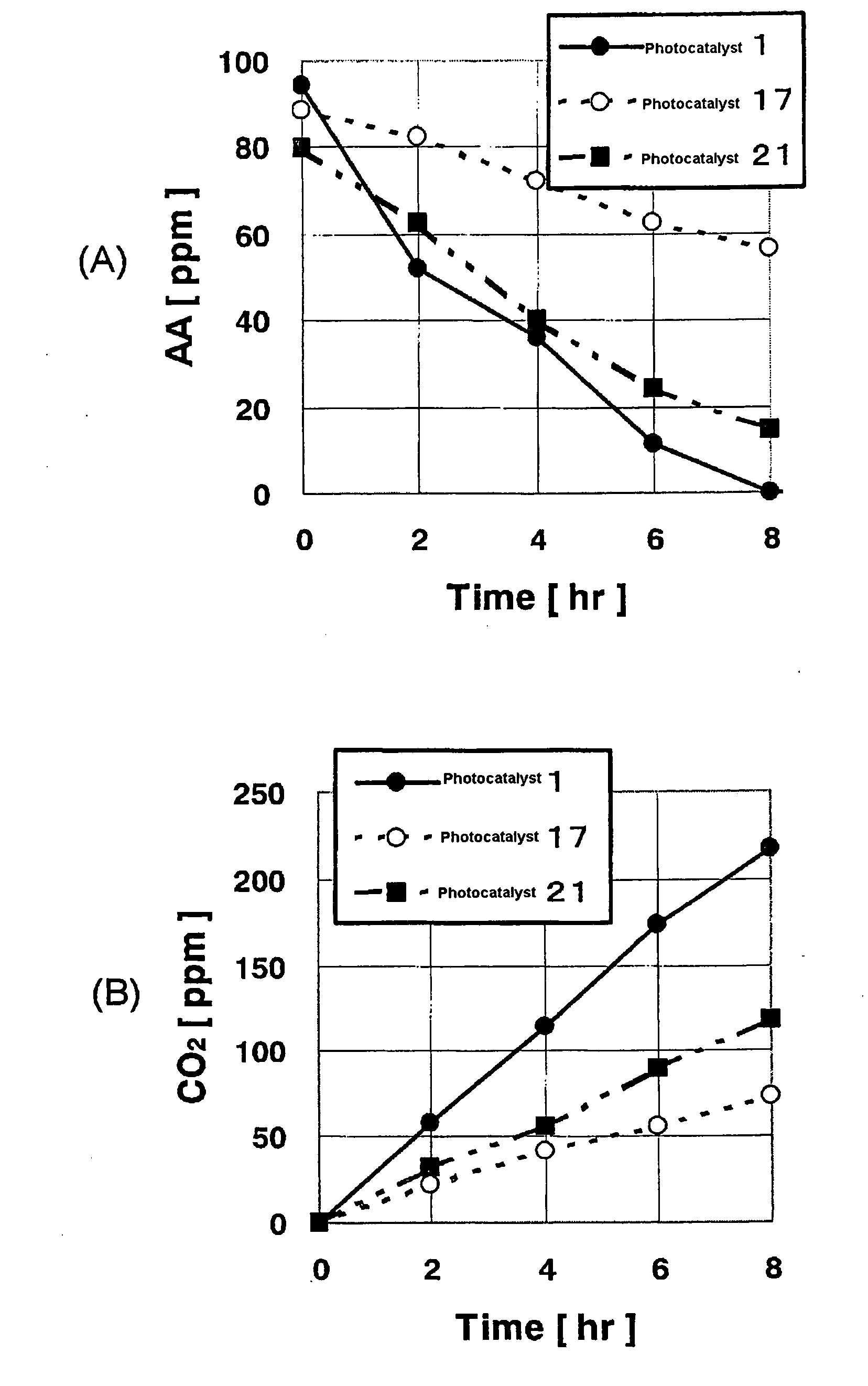 Photocatalyst, Method for Producing Same, Liquid Dispersion Containing Photocatalyst and Photocatalyst Coating Composition