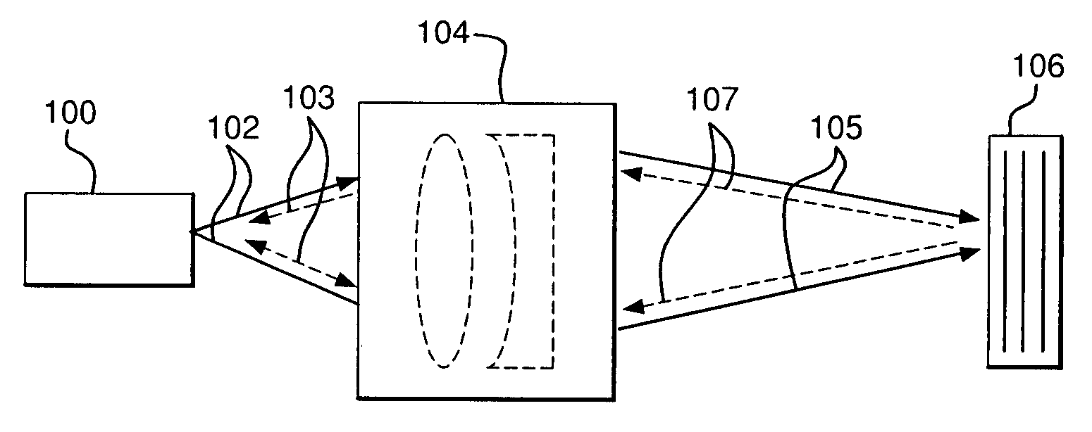 Apparatus and methods for altering a characteristic of a light-emitting device