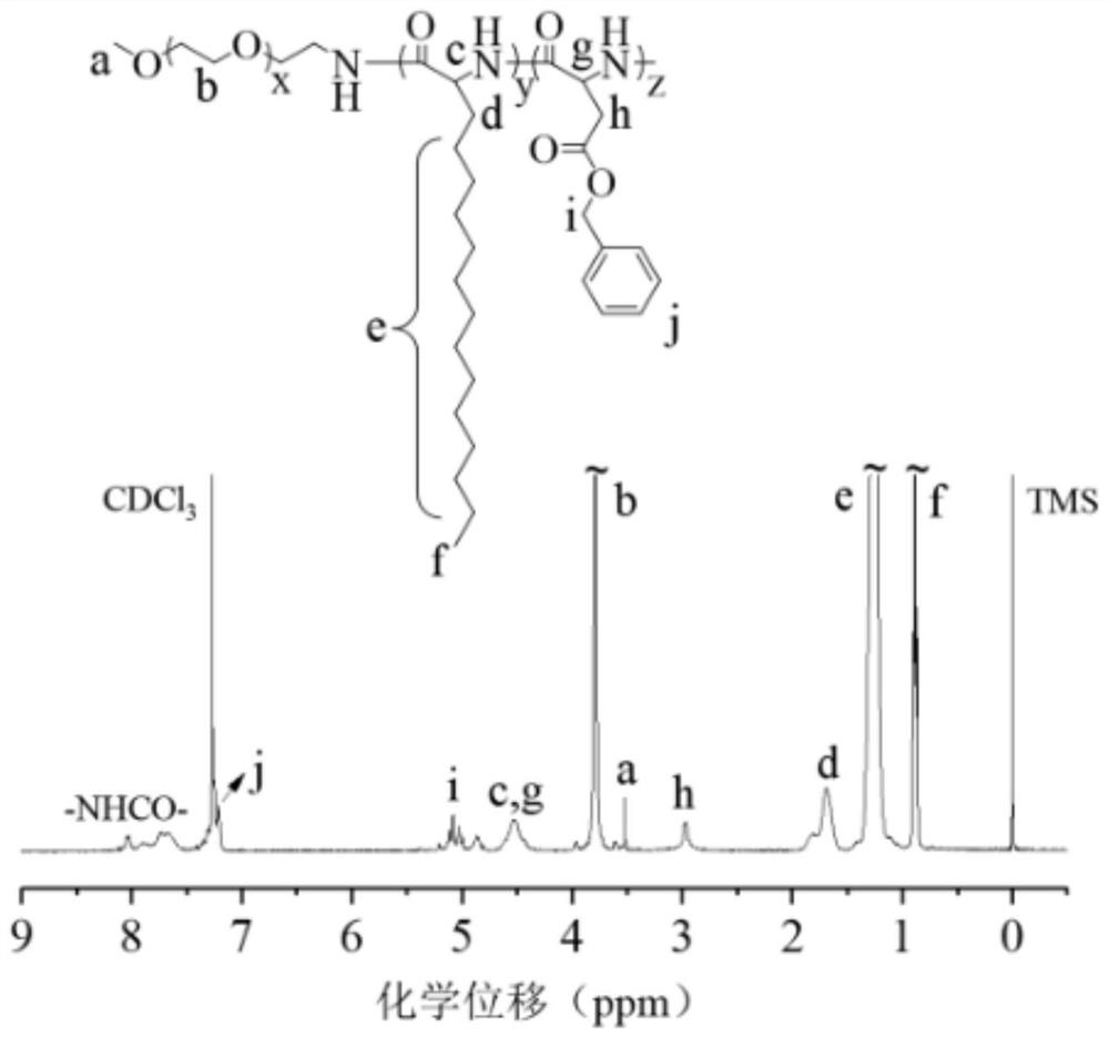 A polylipopeptide vesicle with negatively charged inner membrane and its preparation method and application