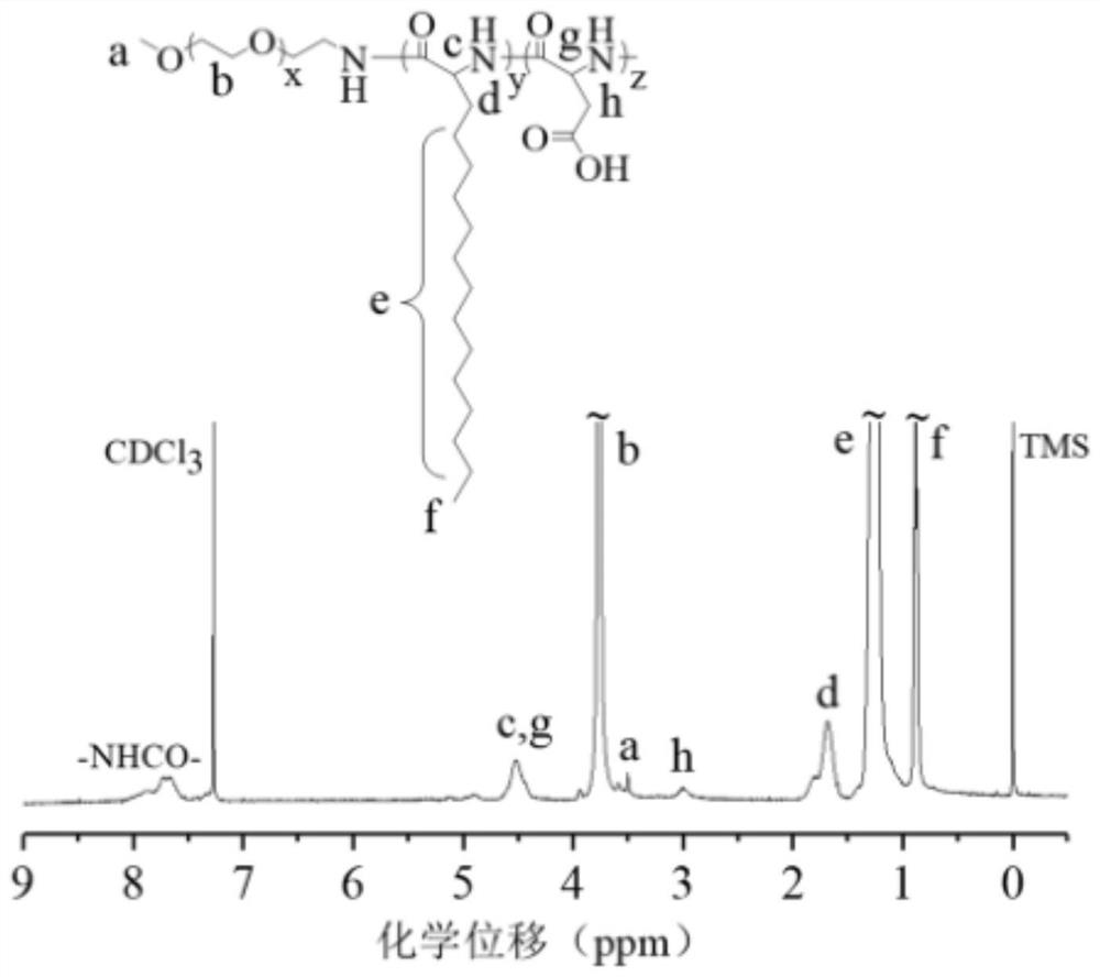 A polylipopeptide vesicle with negatively charged inner membrane and its preparation method and application