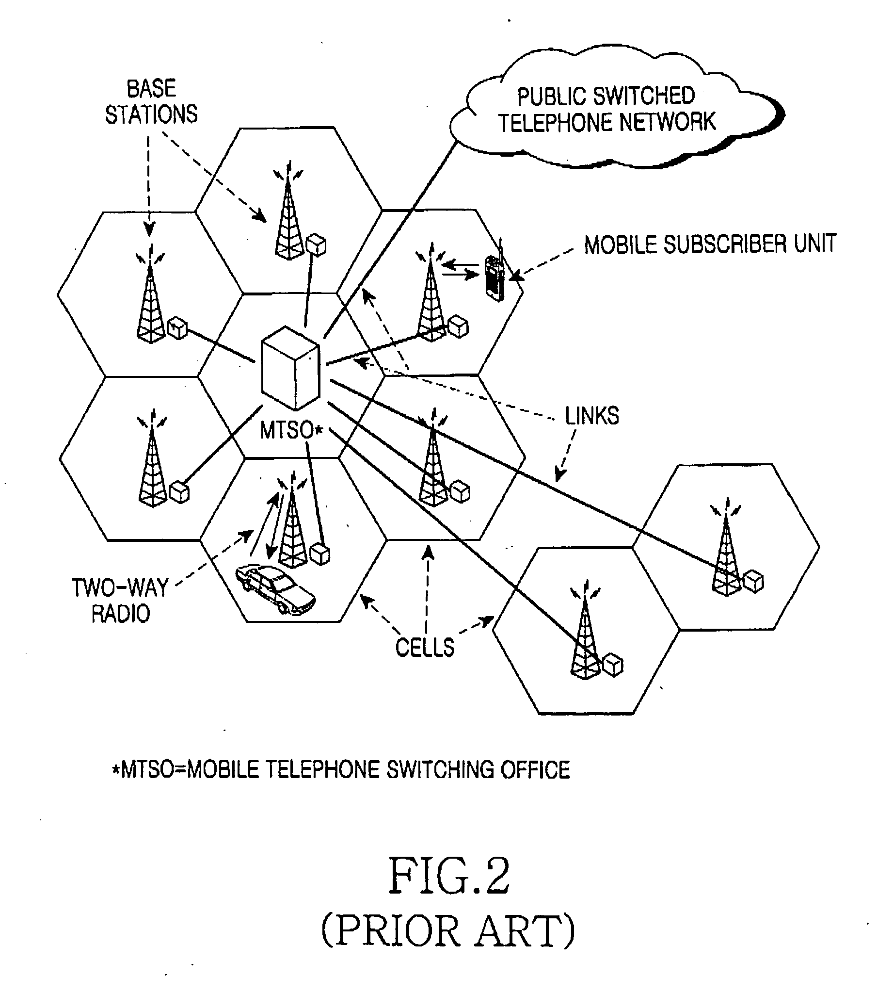 System for improving overall battery life of a GSM communication device