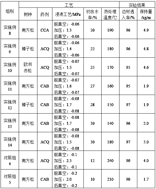 A kind of outdoor material degreasing treatment method and its anticorrosion treatment method