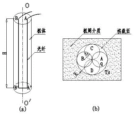 DTS-based design method of detection system for detecting integrity of cast-in-place pile