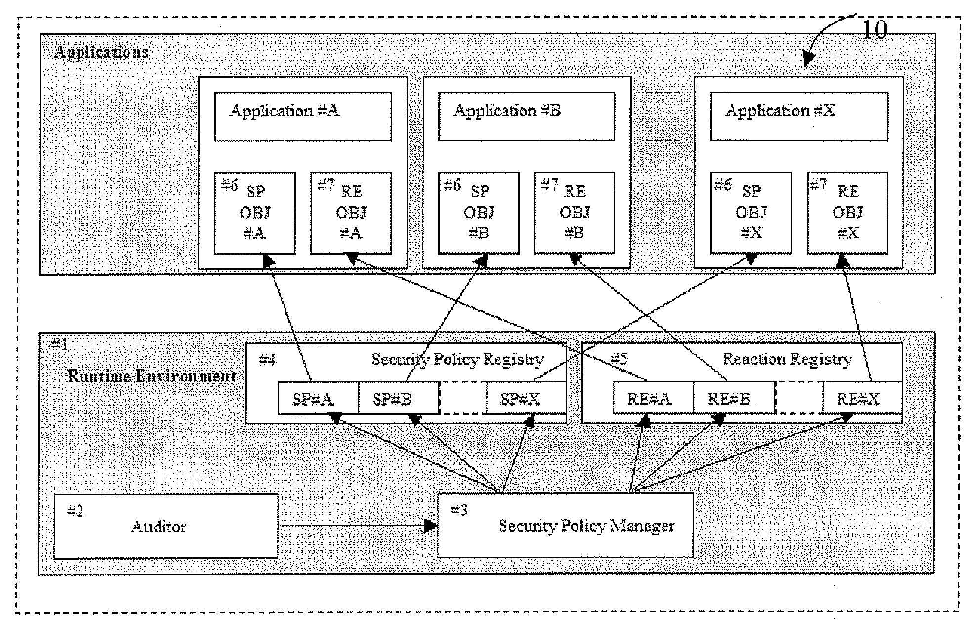 Multi-application IC card with secure management of application