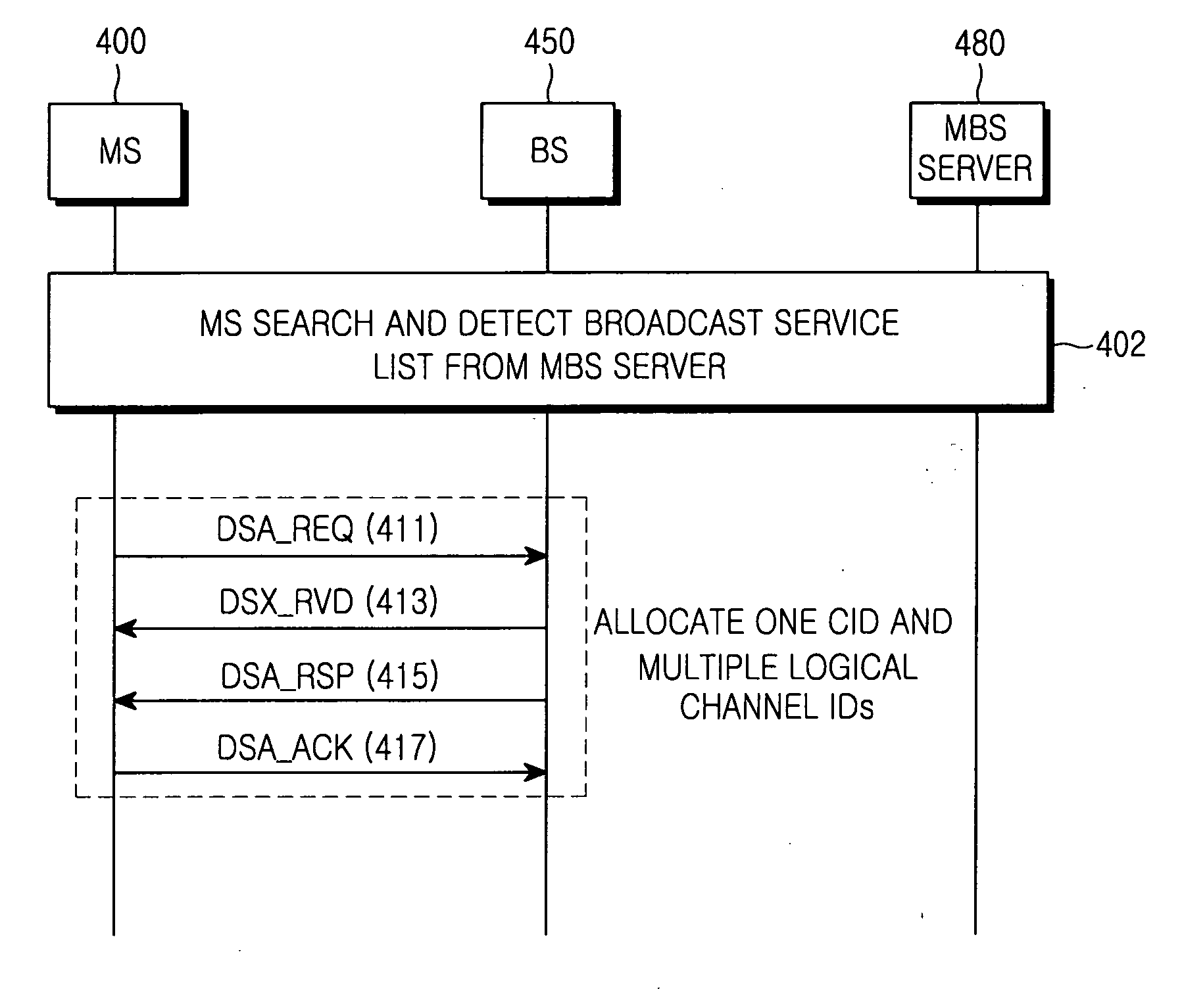 System and method for providing broadcast service in a mobile communication system