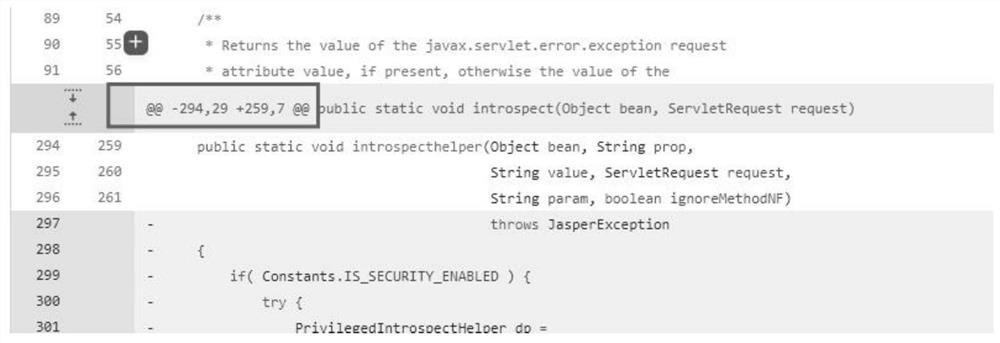 Java vulnerability detection positioning method based on GGNN and hierarchical attention network