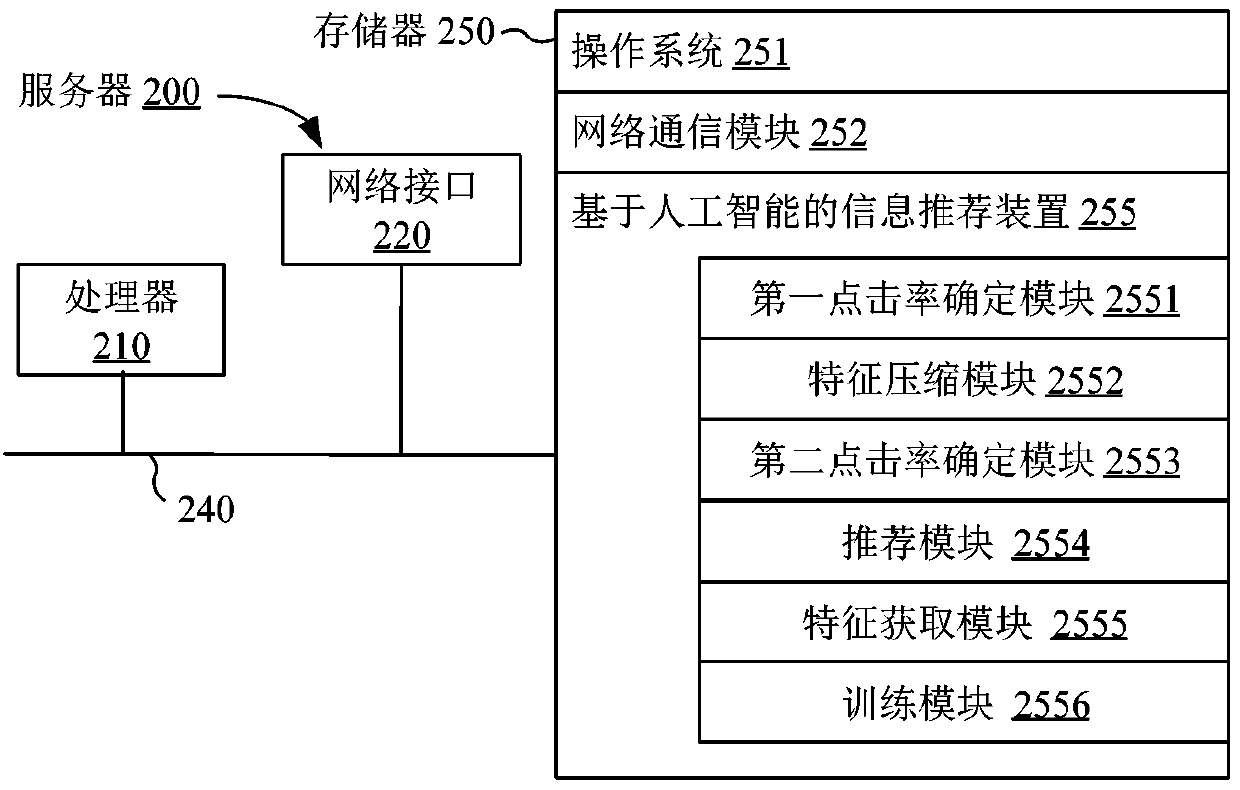 Information recommendation method and device based on artificial intelligence and electronic equipment