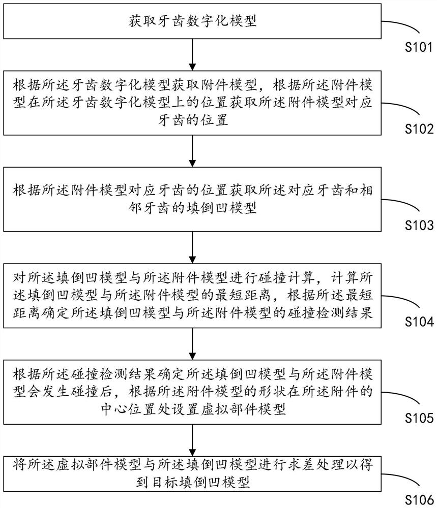 Accessory avoiding method and device for filling undercut of tooth digital model, medium and equipment