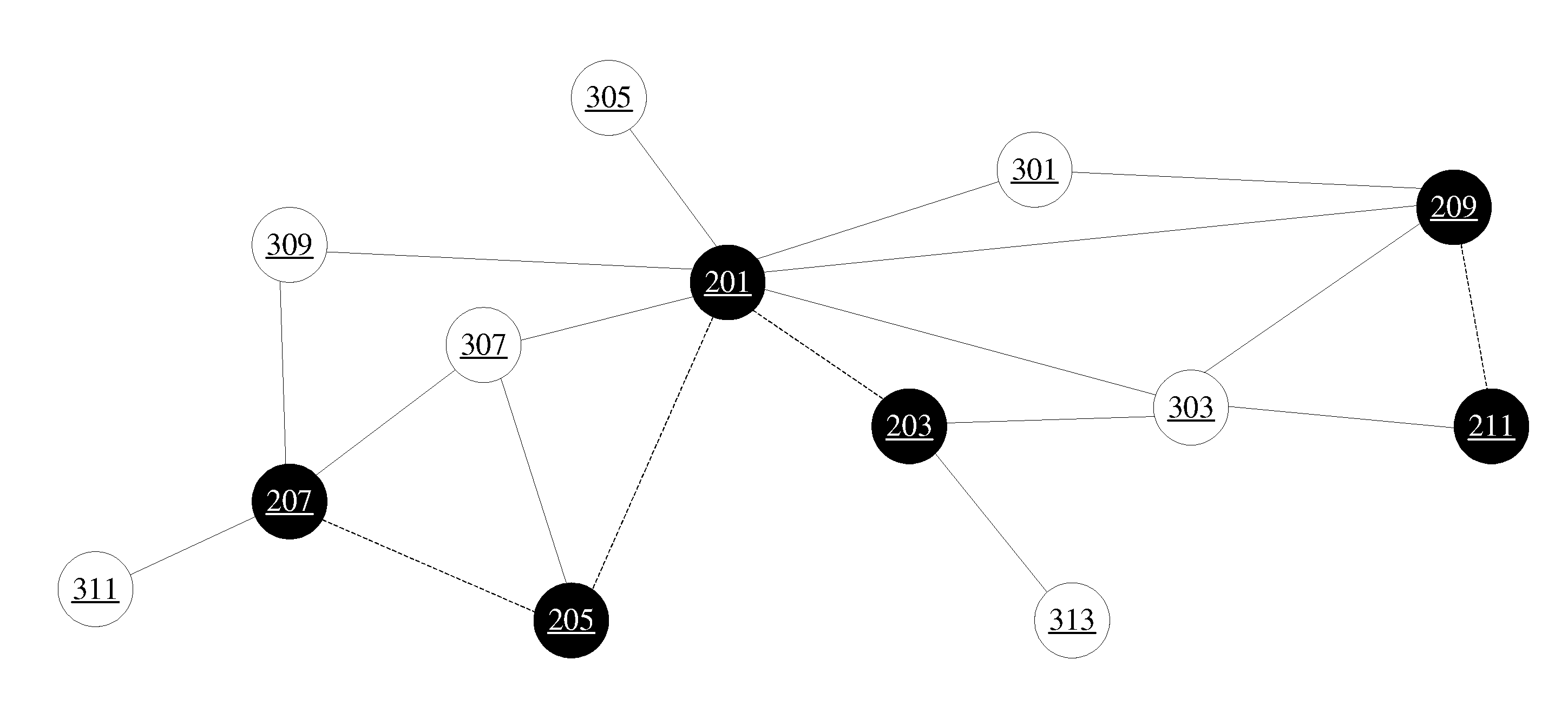 Node disposition apparatus, node disposition method and computer readable medium thereof