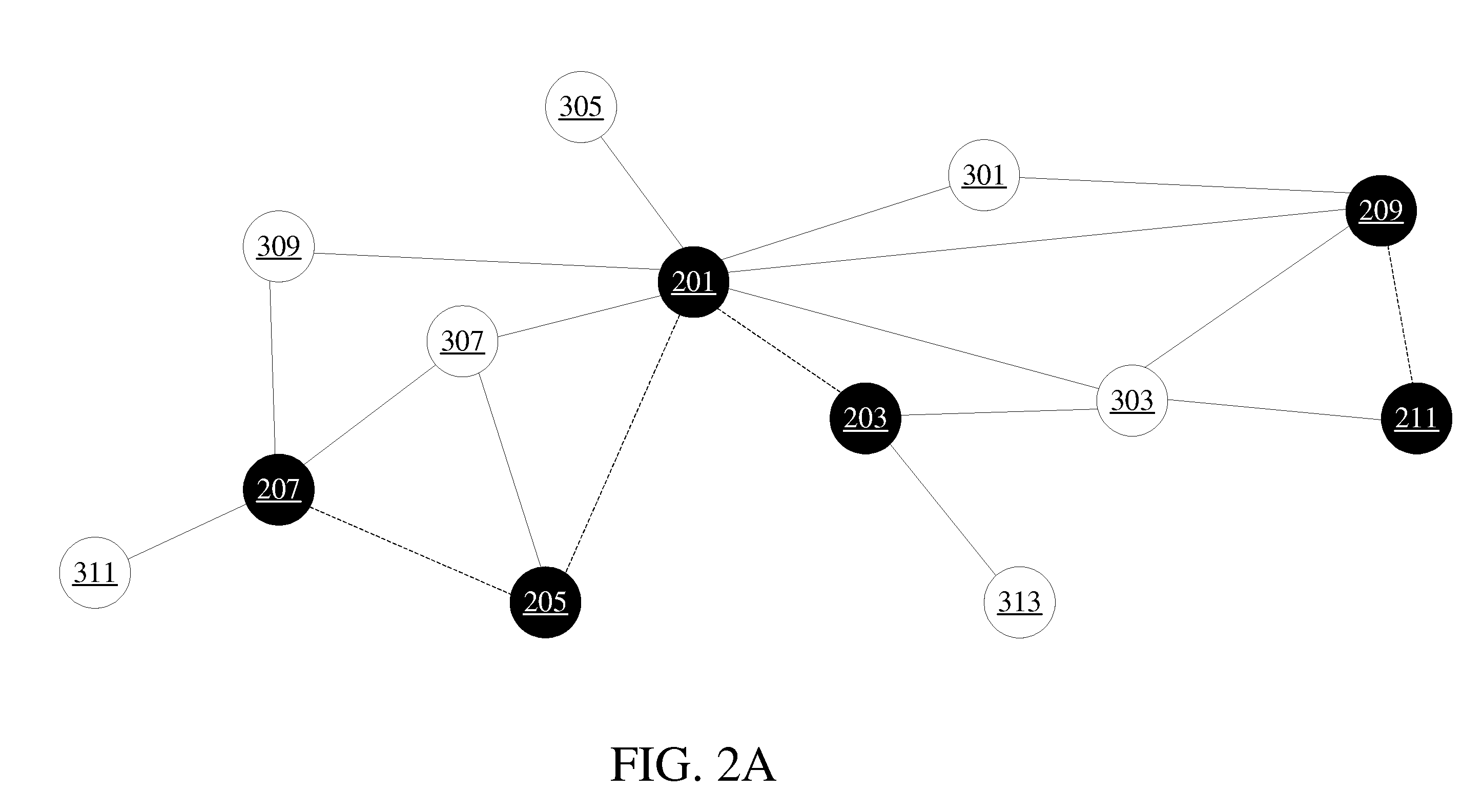 Node disposition apparatus, node disposition method and computer readable medium thereof