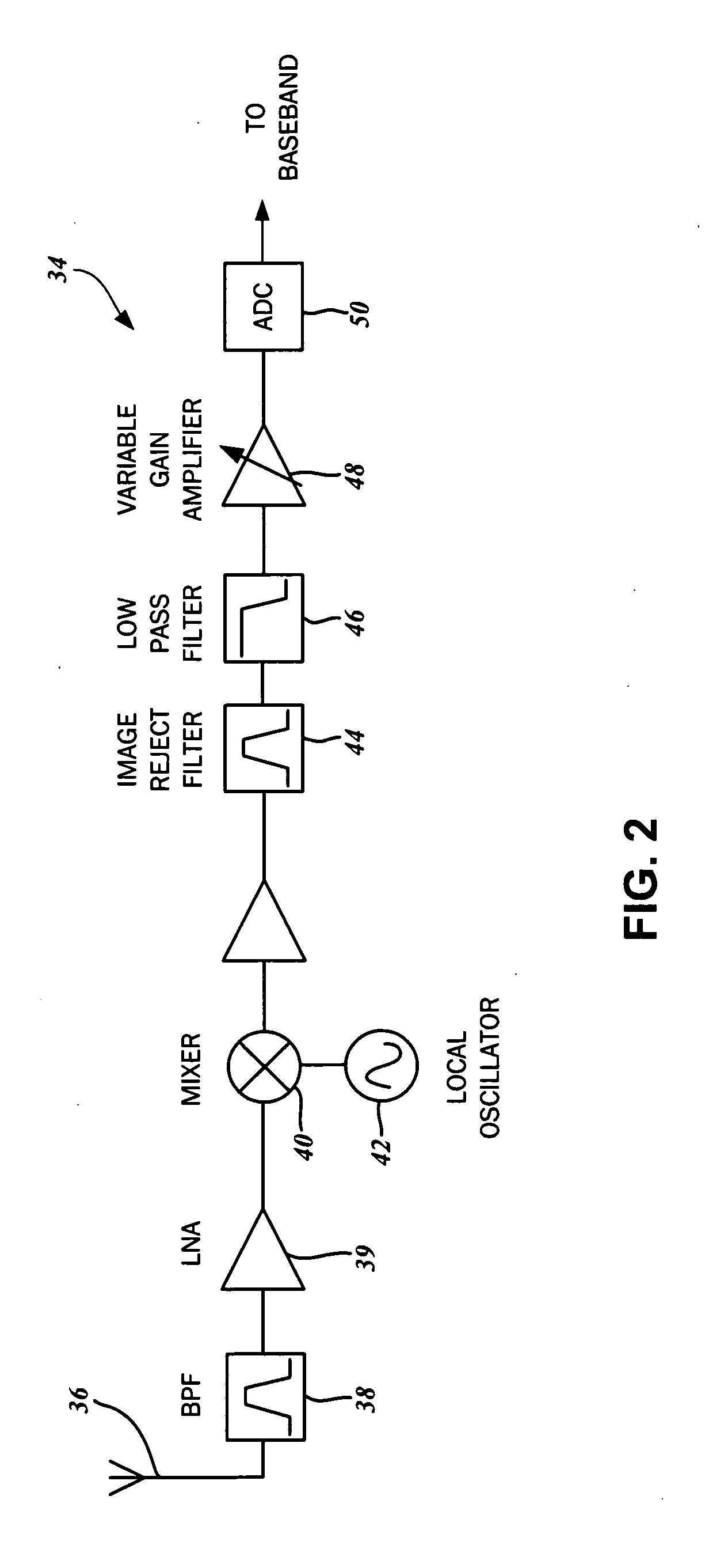 Multi-channel radio frequency front end circuit with full transmit and receive diversity for multi-path mitigation