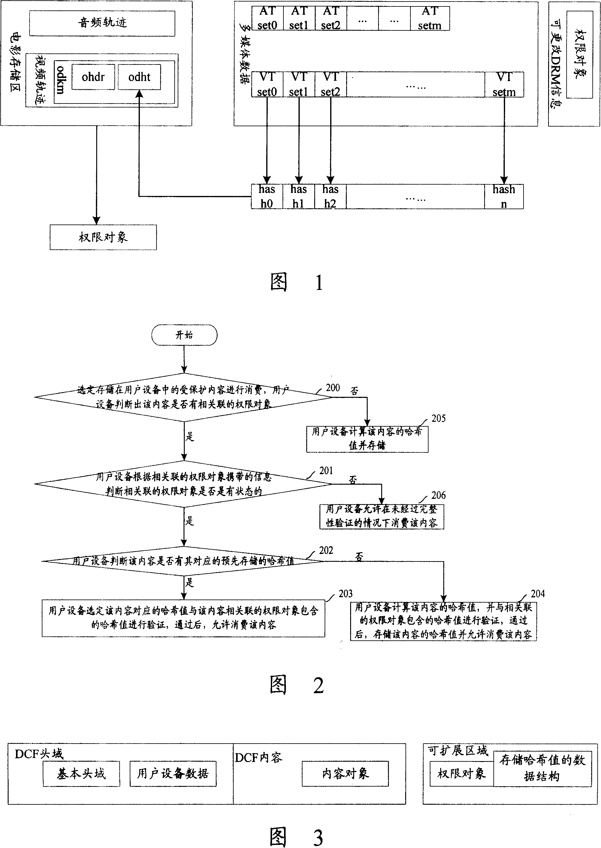 Method, equipment and system for validating completeness of protected contents