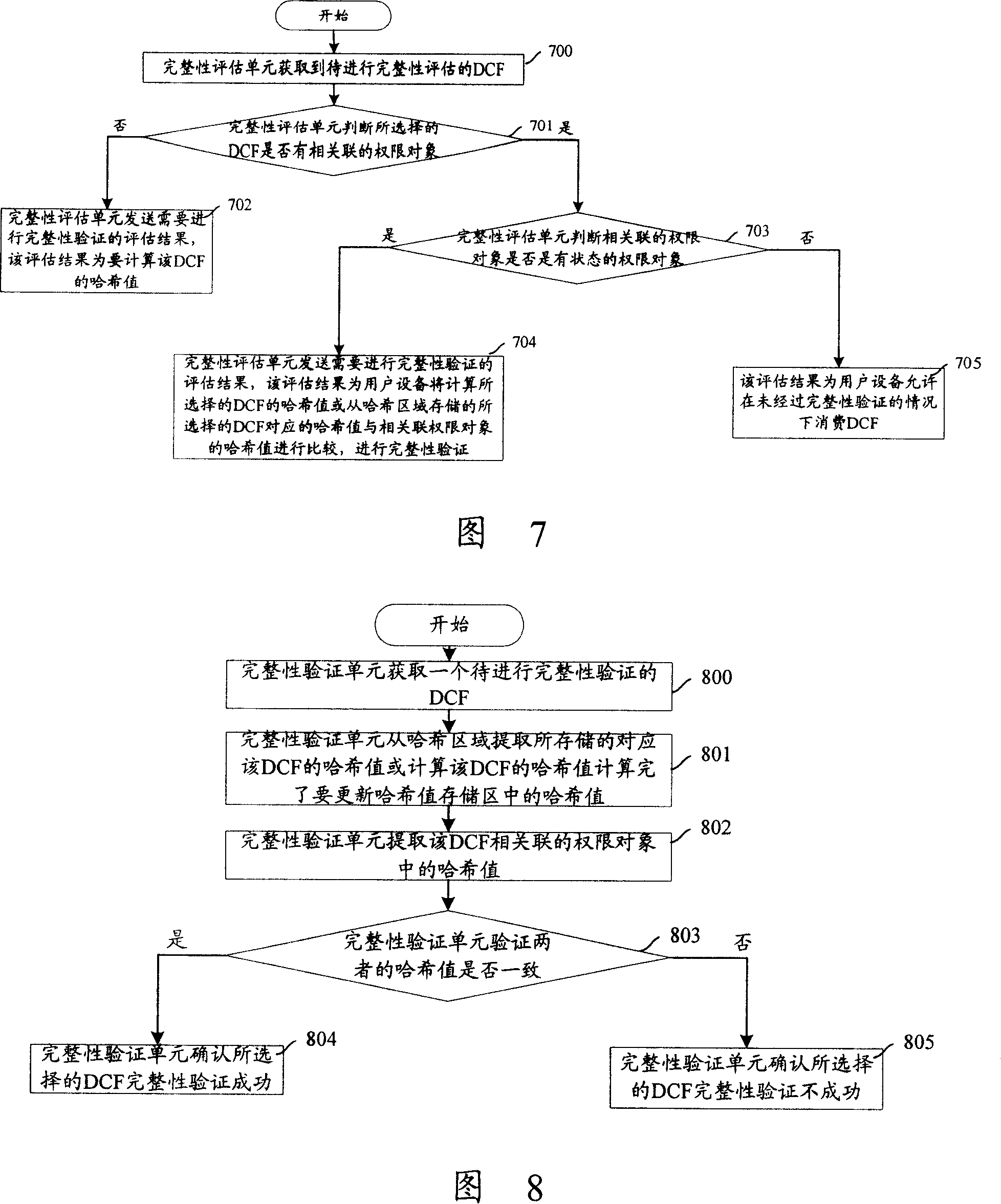 Method, equipment and system for validating completeness of protected contents