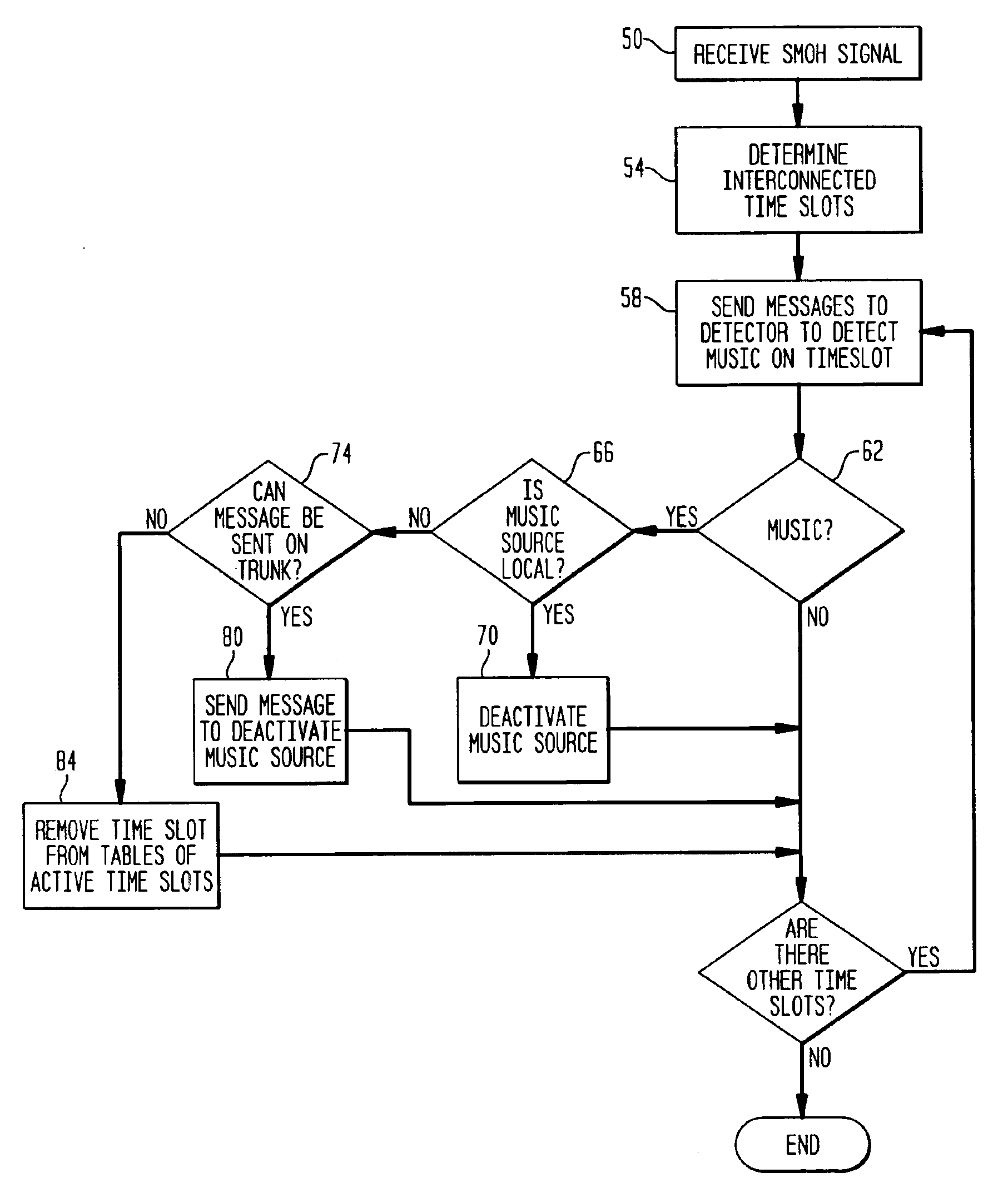 Method and apparatus for suppressing music on hold