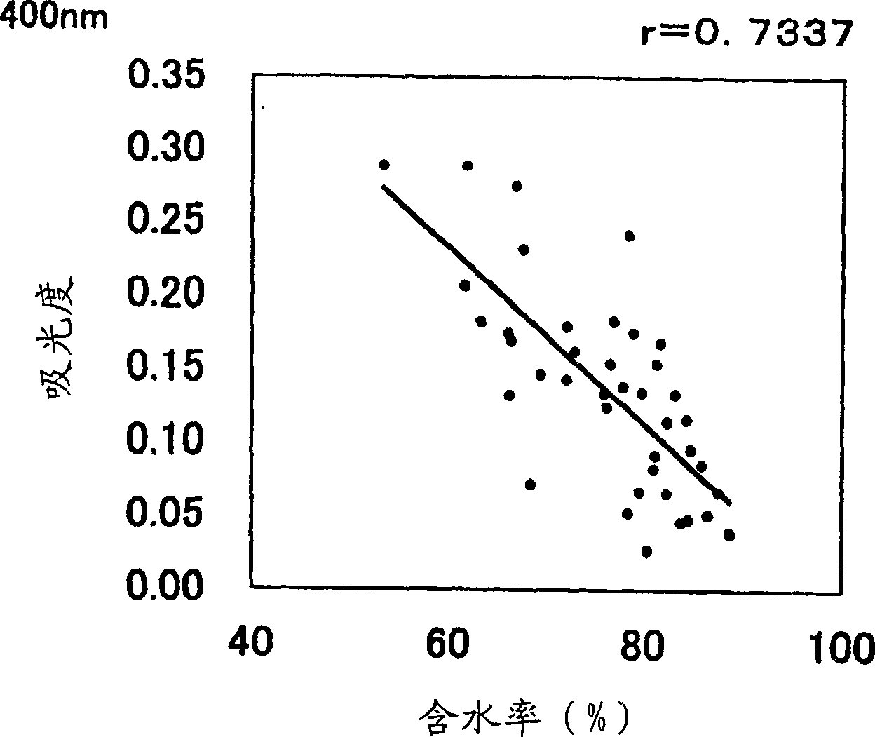 Method for examination of feces occult blood