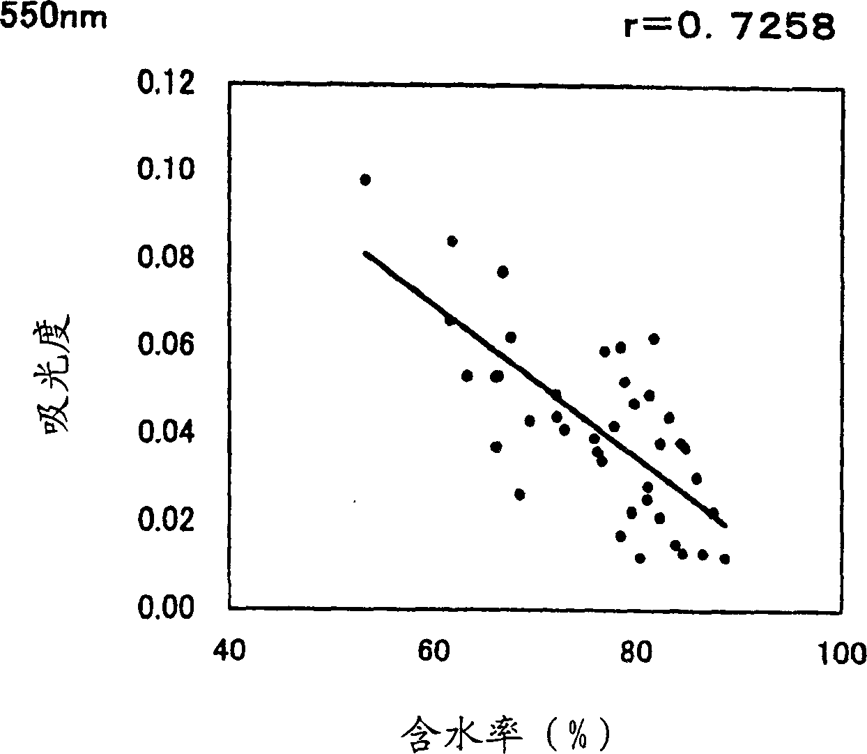 Method for examination of feces occult blood