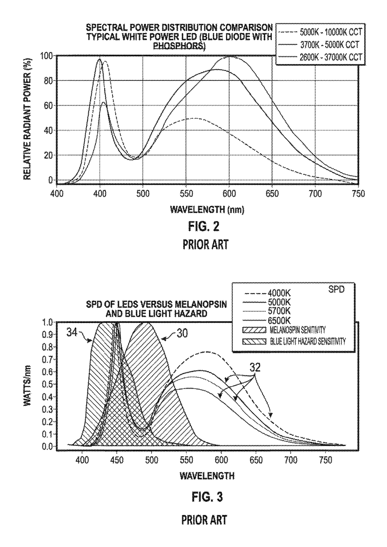 Systems and methods for controlling the spectral content of LED lighting devices