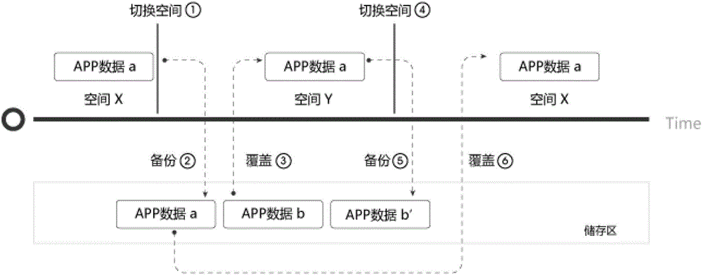 Method and device for protecting user privacy data of application program