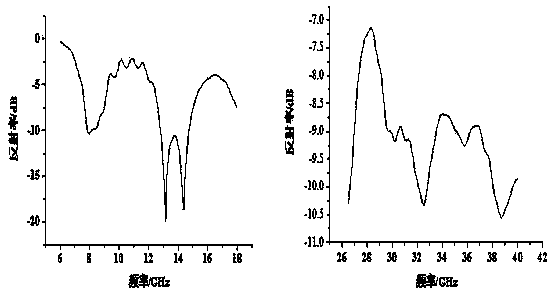 Cement-based wave absorption material doped with iron tailings and preparation method of cement-based wave absorption material