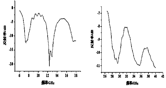 Cement-based wave absorption material doped with iron tailings and preparation method of cement-based wave absorption material