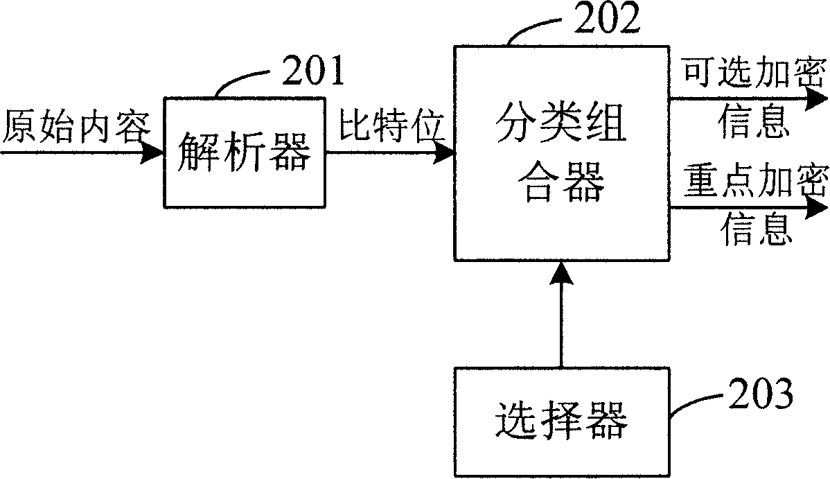 Digital product content protection system and method based on digital water mark