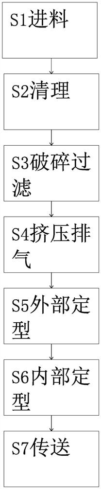 Ceramic production equipment and production process thereof