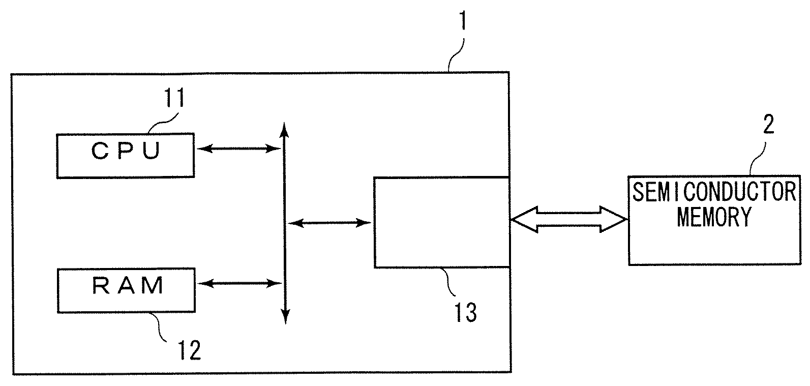 Semiconductor memory and data access method